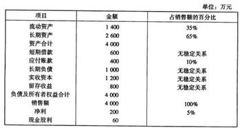 老板投资款应做什么会计科目