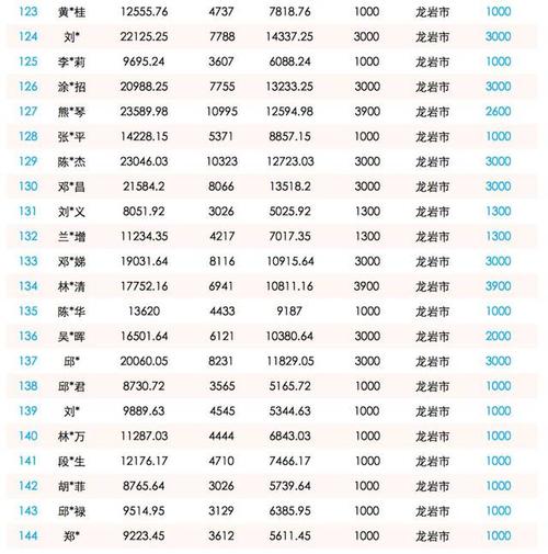 工会购支付密码器会计科目