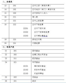 工会会计制度会计科目使用说明