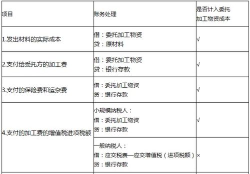 委托加工,会计科目,材料