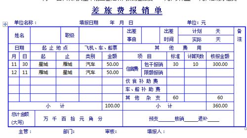 工程人员外出差旅费会计科目