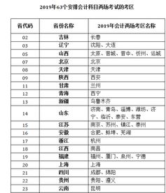 2019会计科目有几门