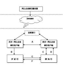 信用证计入哪个会计科目,信用证保证金计入什么科目,信用证保证金存款计入什么科目