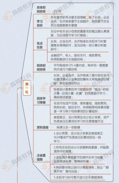 看望客人会计科目