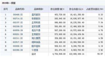 属于事业基金的会计科目有哪些