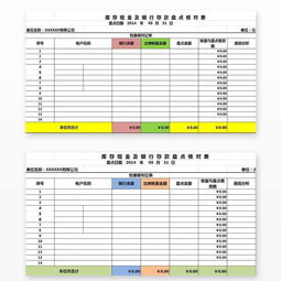 指定会计科目库存现金和银行存款怎么设置,会计科目现金还是库存现金,当会计科目涉及银行存款和库存现金时应该