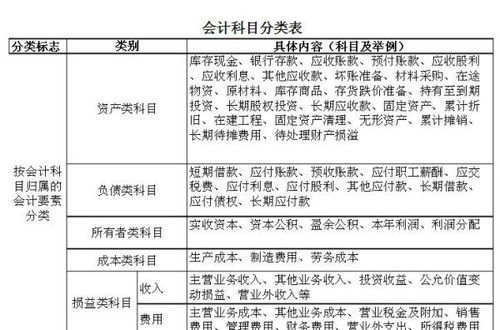 校园文化用品下会计科目哪里