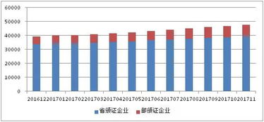 增值电信服务做什么会计科目