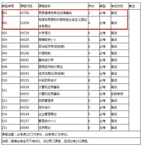 自考,难易,本科,程度