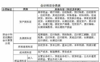 公贷款会计科目怎么做