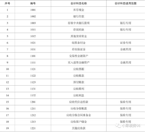 英文单词,会计科目