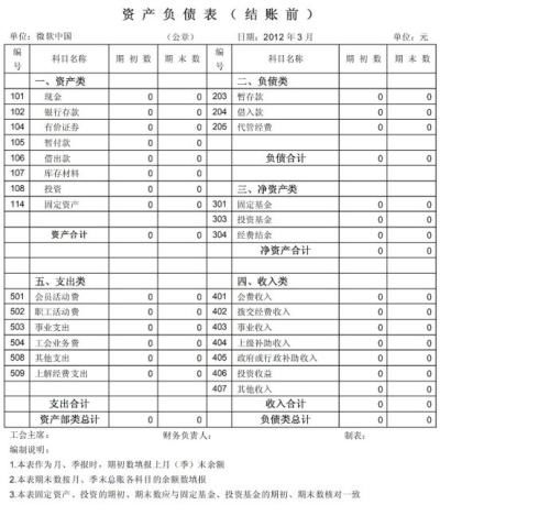 工会住院慰问会计科目,慰问费用会计科目,慰问困难职工会计科目