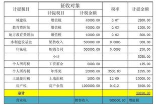 印花税入什么会计科目,印花税应计入什么会计科目,印花税通过什么会计科目核算