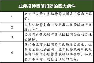 招待费税前扣除后的会计科目