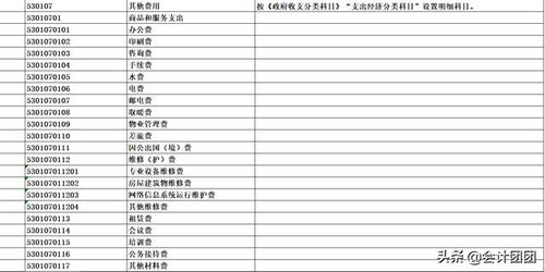 江苏省,会计科目,设置,医院