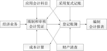 会计科目与会计账户之间的关系是,会计科目与账户之间的关系,简述会计科目与账户之间的关系