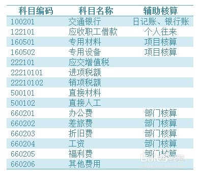 u8合并会计科目