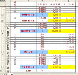 刚开业的费用用什么会计科目