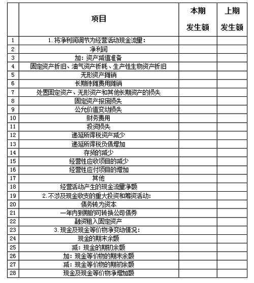 会计科目对应现金流量表项目,现金流量表附表的编制方法例子,现金流量表涉及的会计科目