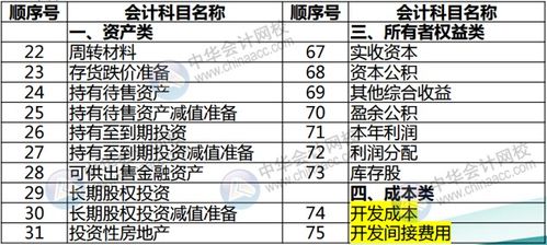 房地产开发公司测绘费会计科目