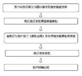 中期流动资金贷款会计科目