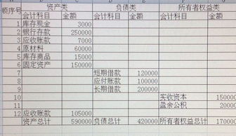 资金流入企业会计科目