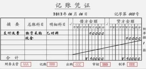 装卸搬运费会计科目