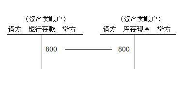 贷款准备金的会计科目