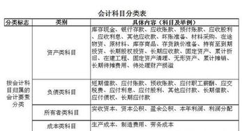 运输货柜费计入哪个会计科目