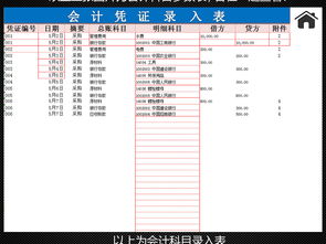 交通收费管理安装系统会计科目