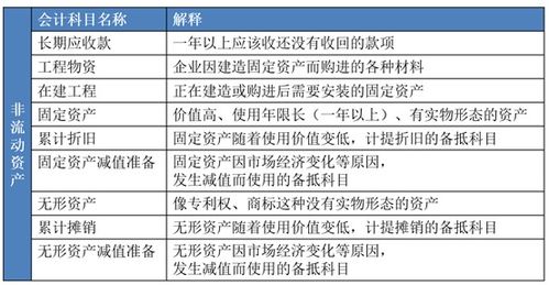 会计科目结零