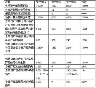 注册会计会计科目试题