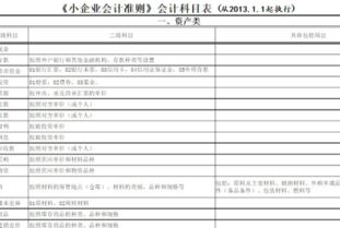 最新的企业会计科目表在哪里