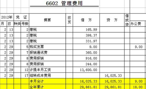 公司租植物做什么会计科目