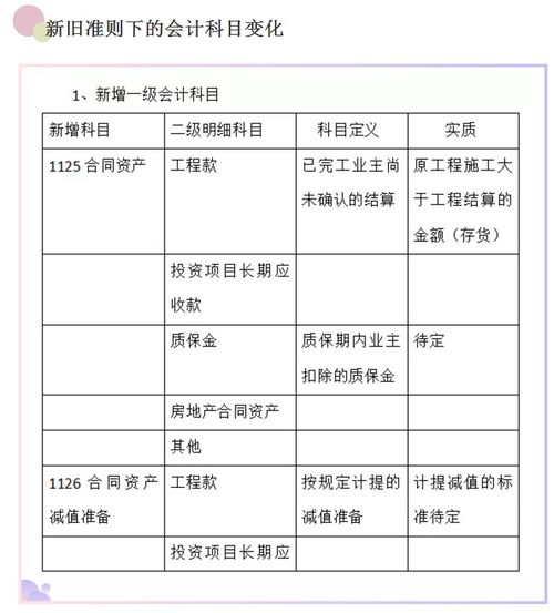 工程公司,会计科目,账务处理,建筑