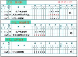 借款记在什么会计科目