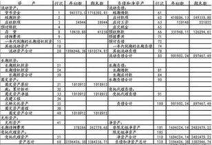 应付,会计科目