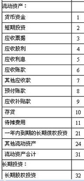 传媒有限公司,会计科目,设置,文化