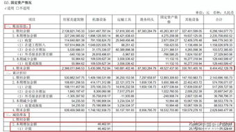 报表项目和会计科目的区别和联系