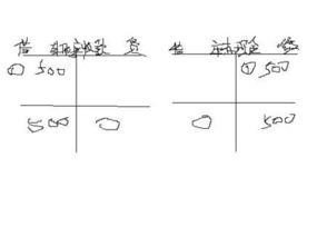 专项资金是什么会计科目,付定金是什么会计科目,投入资金是什么会计科目