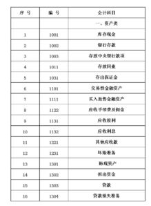 银行会计科目借贷方向,会计科目的借贷方向表,银行利息会计科目怎么借贷