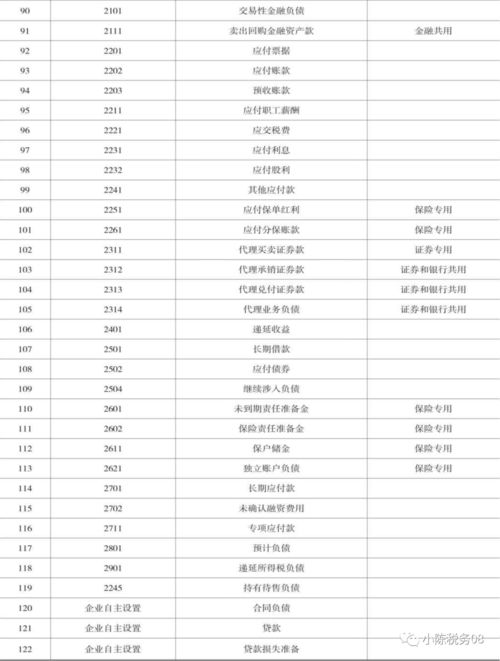 最新会计科目表2022年,最新会计科目表及解释,最新基建会计科目表