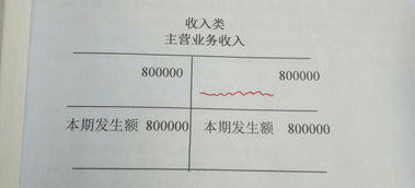 样品,会计科目,购买