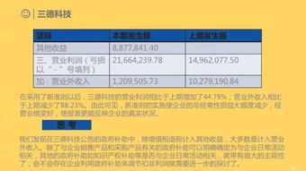 政府补助的会计科目,政府补助计入什么会计科目,政府补助属于什么会计科目