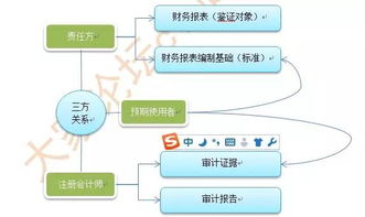 会计科目其他货币资金包含哪些