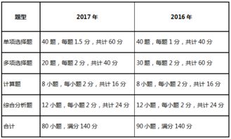 2018最新会计科目编码,注册会计师会计科目考试,cpa会计科目考试真题
