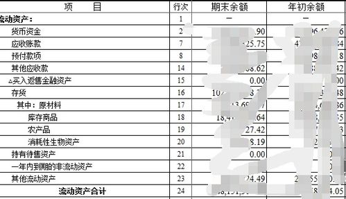 制造费用在资产负债表在哪个会计科目