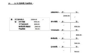 会计科目的借贷意义,会计科目借贷方向,会计科目的借贷口诀