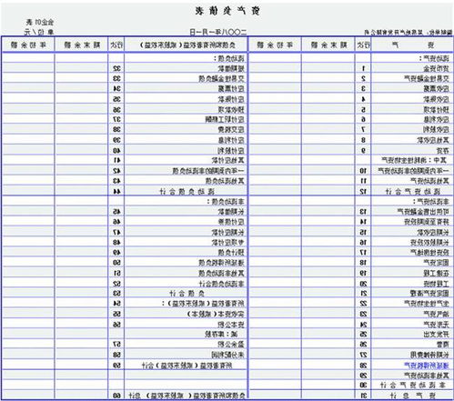 会计学,会计科目,基础