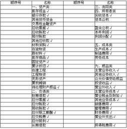 会计科目,企业,网约车